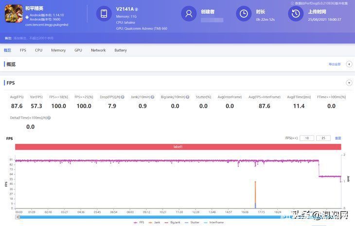 原神|iQOO 8 Pro游戏实测：骁龙888 Plus表现怎样？