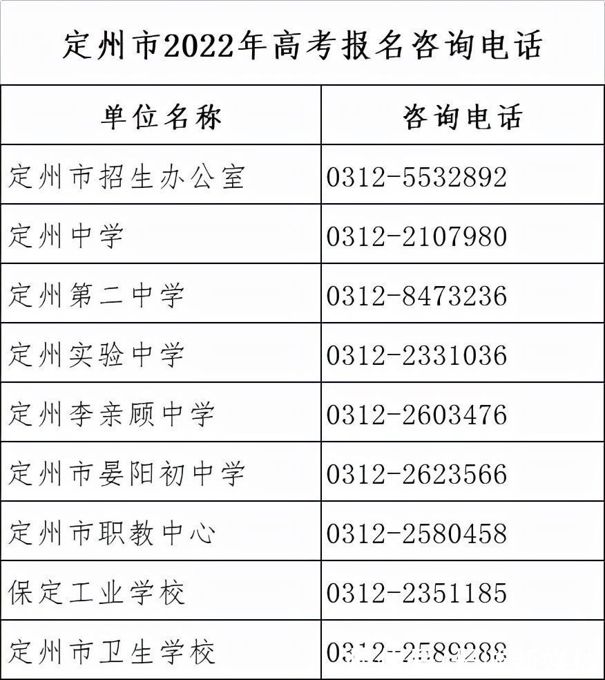 高考|河北省2022年高考报名将于11月21日结束，各地咨询电话公布