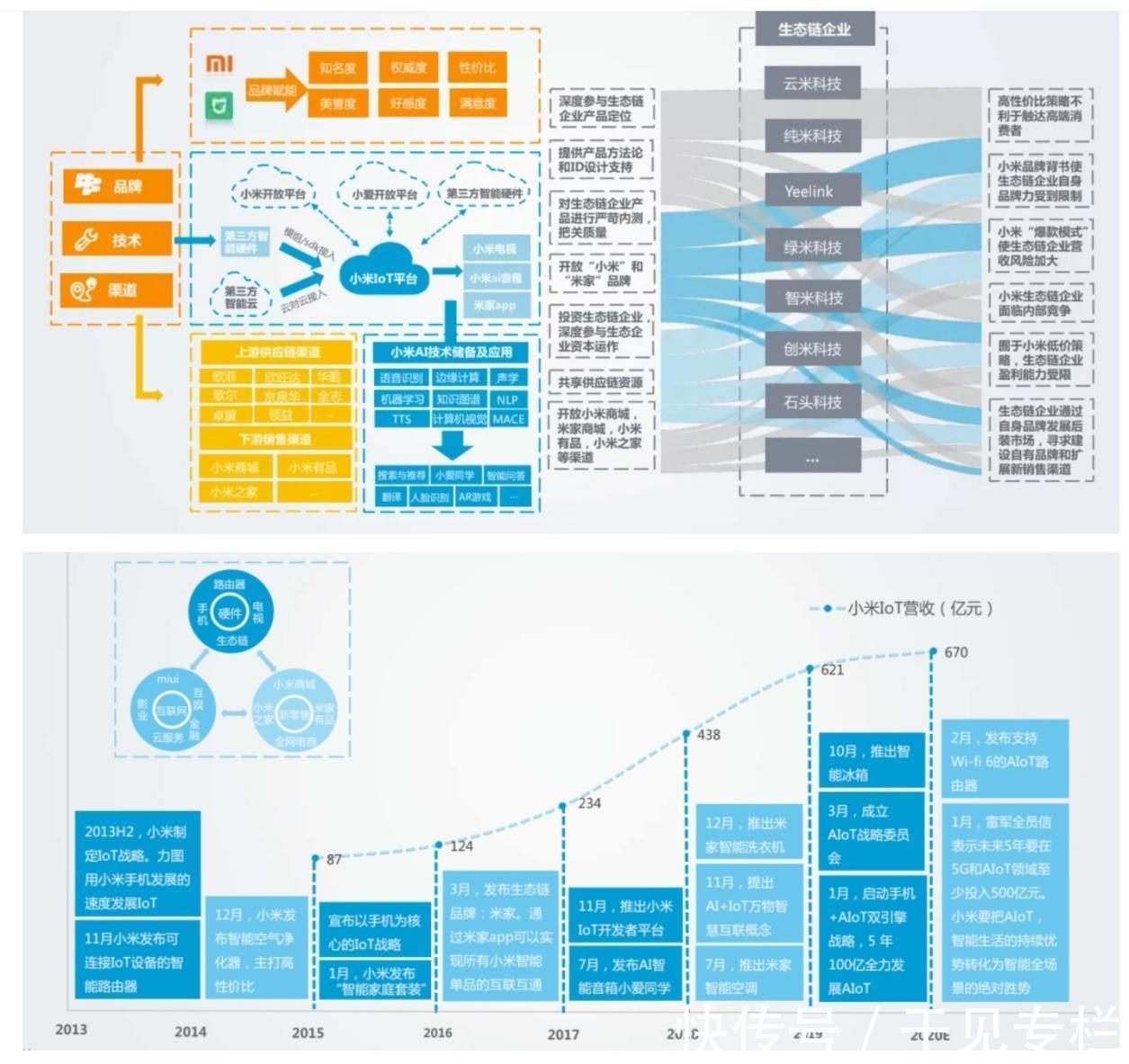 小米|尚美生活:基本盘不稳,扩张之中暗藏危机