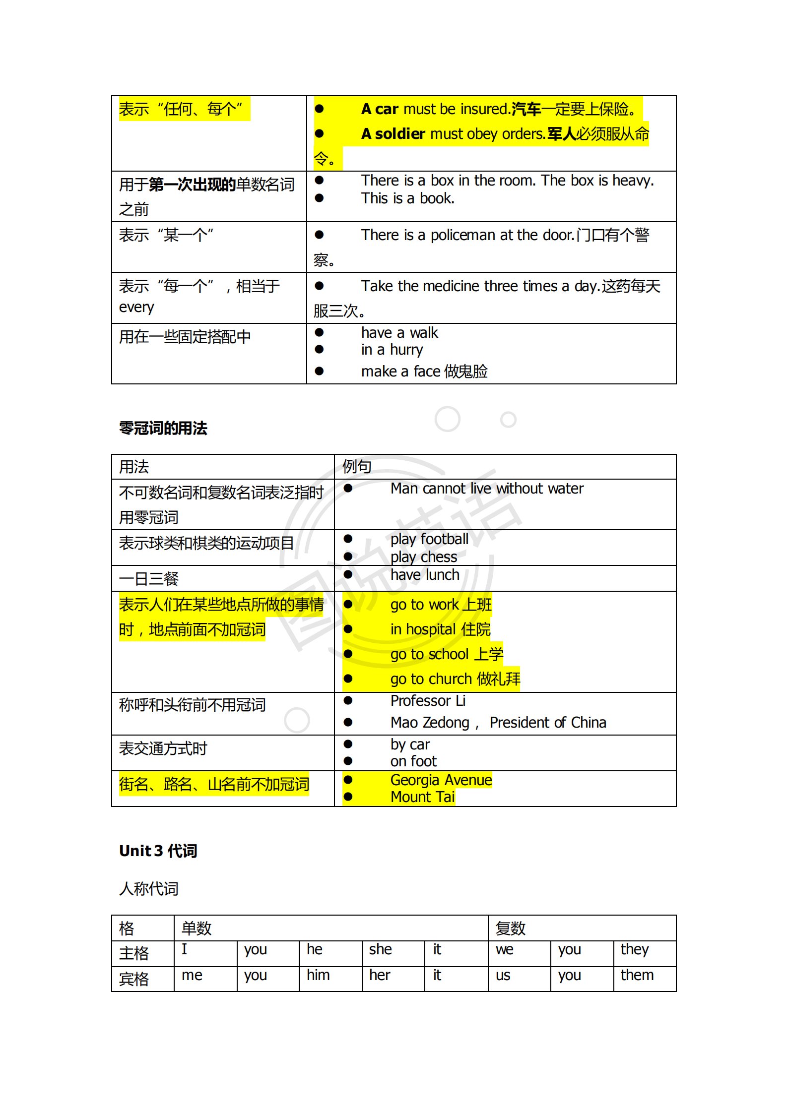 英语语法|图说英语：初中英语语法表，一表胜万言