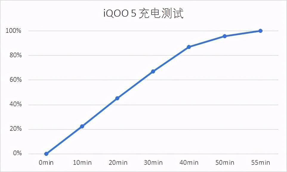 吹牛|都说自己是4000价位最强守门员，这两款旗舰到底是谁在吹牛？