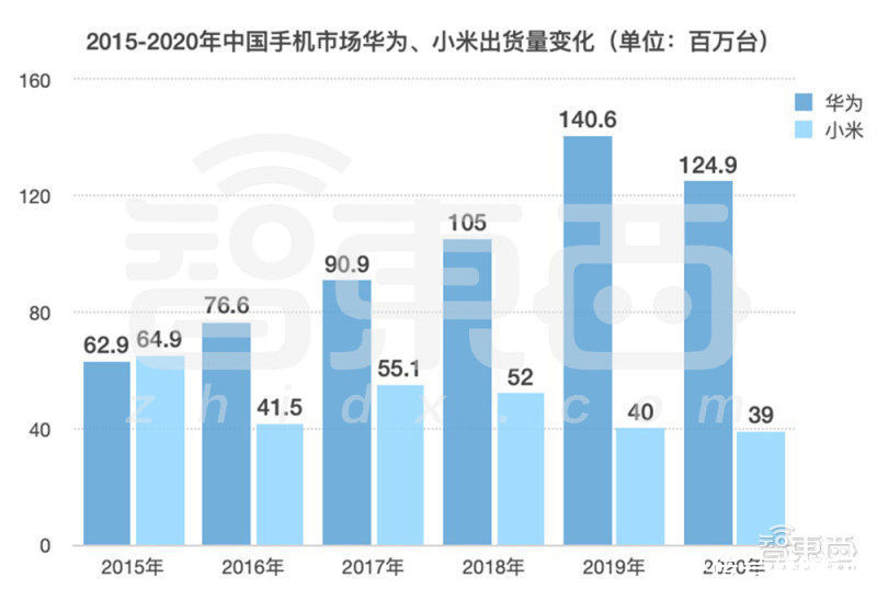 华为小米打响第二战场！从AIoT到造车，年营收相差4倍的拉力赛