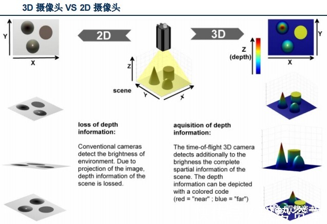 vcsel|3D光学传感器行业研究宝典