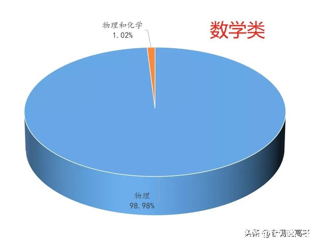 组合|揭晓92个专业类选科组合谜底