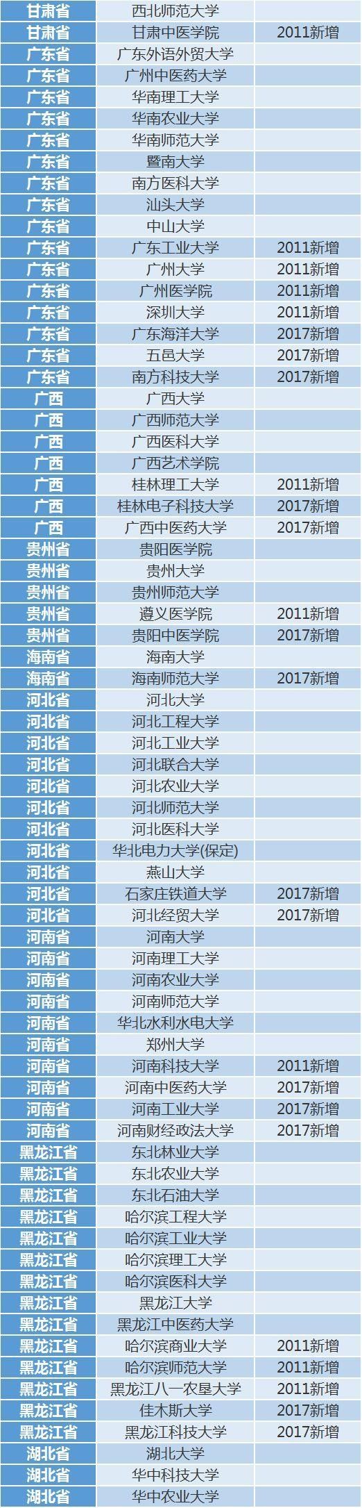 高校|全国210所高校最新保研率排行榜出炉，第一名高达56%