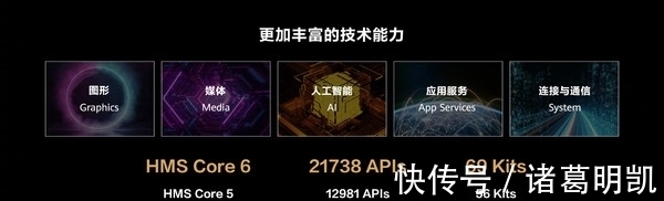 开发者大会|华为开发者大会2021汇总:你要的HarmonyOS 3来了!
