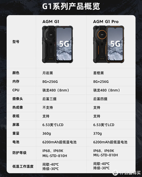 三防|极客好玩物 篇九十一：超低温电池+热成像+红外夜视，三项硬核功能，AGM G1系列手机玩明白了