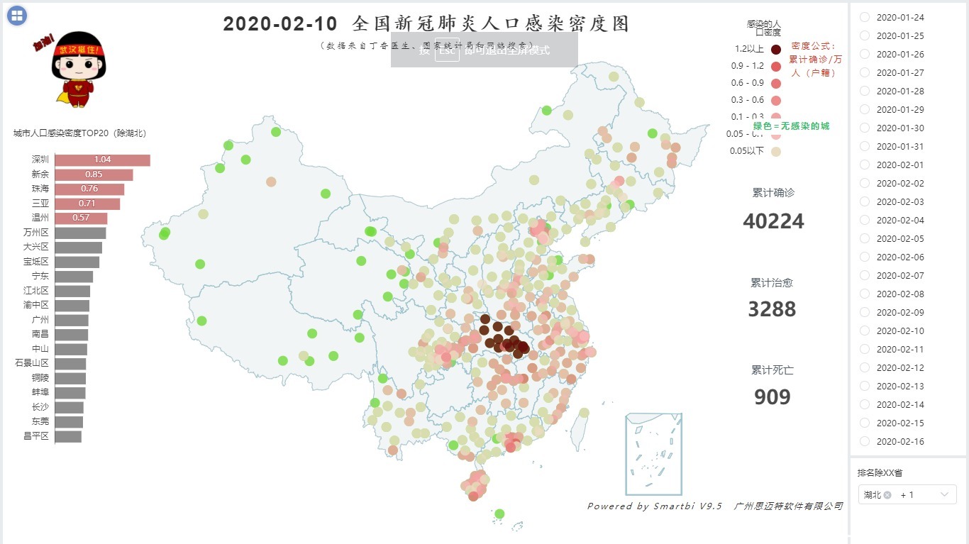 可视化|跟Excel说拜拜，这款可视化报表制作工具入股不亏！