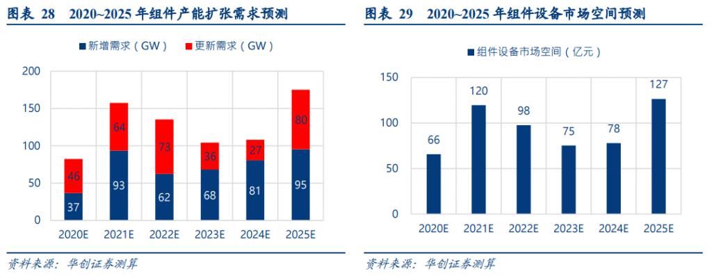 市场|嫦娥五号凌晨发射升空；苹果掉出全球手机市场前三