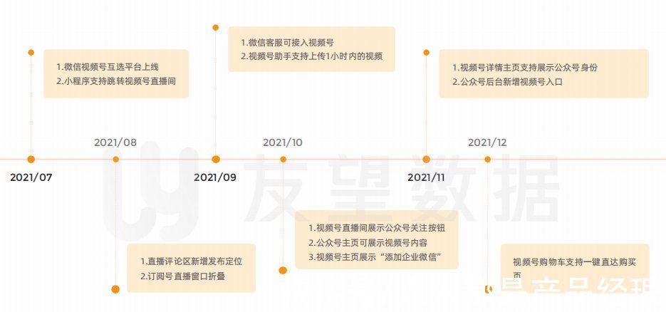 生态趋势|2021年微信视频号生态趋势调查报告