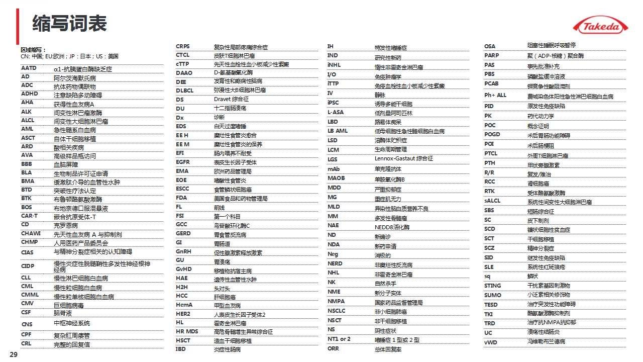 武田|诺华、辉瑞、武田摩根大通医疗健康年会演讲内容分享（附PPT）