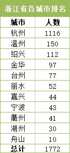 社保|市北“双星”沁桂轩vs潮听映月，谁更吸引年轻人房票