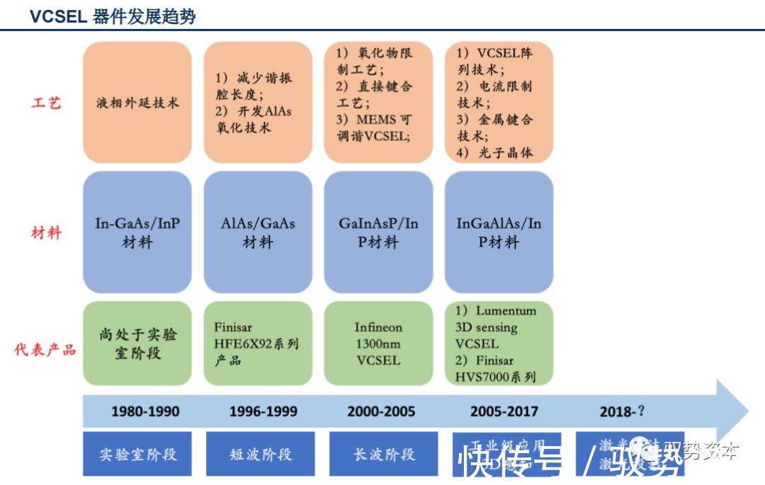 vcsel|3D光学传感器行业研究宝典