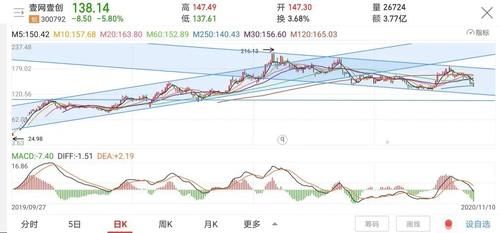 初见成效|壹网壹创：电商时代新物种，Q3业绩高增长，品类扩张初见成效