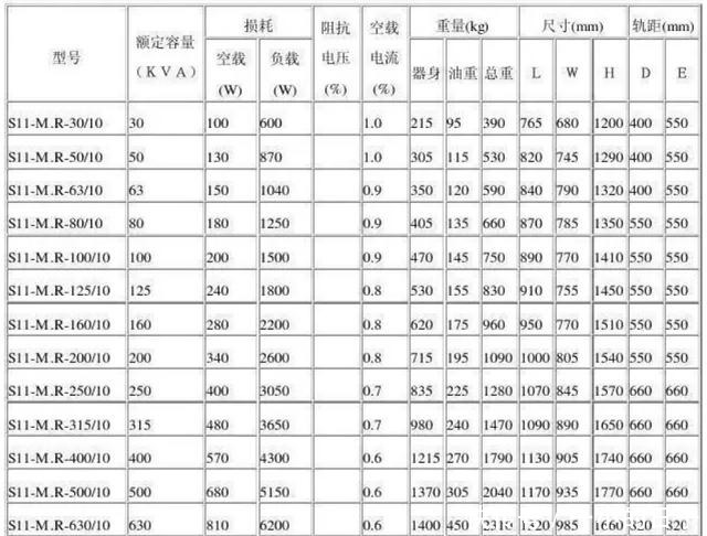 变压器原理是什么容量是什么意思电力工程