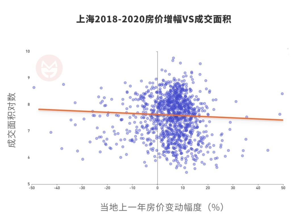 二手房|被滥用的“刚需”