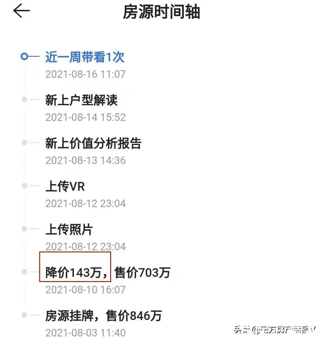 一个月|直降143万!一个月调价6次!千灯湖有盘“底裤价”也卖不出