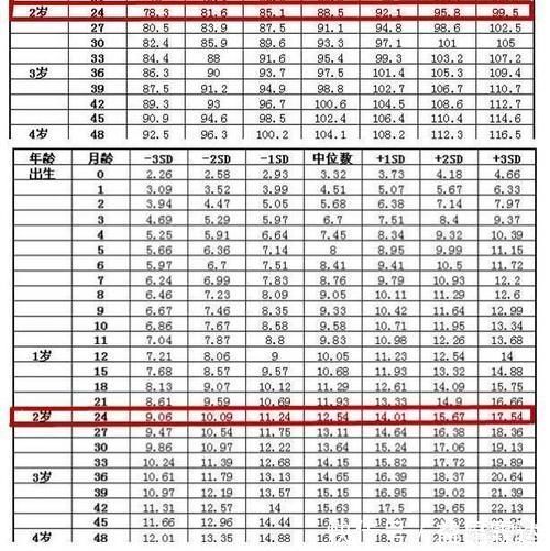 营养均衡|宝宝快两岁了,身高体重不达标,挑食不爱吃饭,我们应该怎么做?