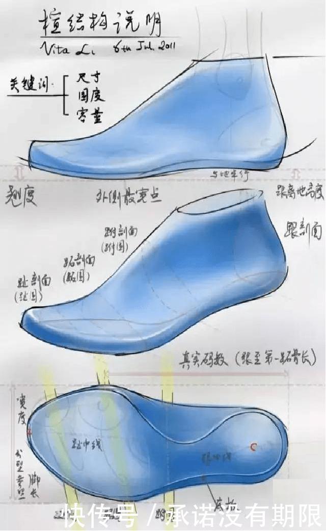 关于碳板跑鞋你了解吗为什么它能那么快,还那么贵