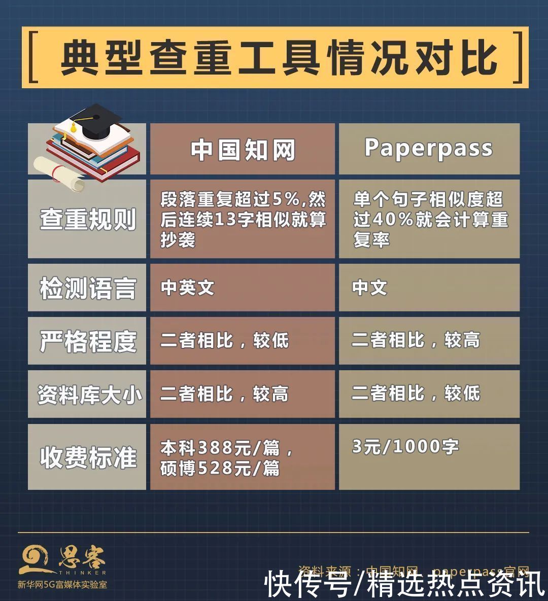 重复率|“你毕业论文定稿了吗？”“你论文查重过了吗？”