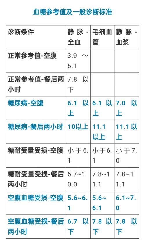 糖尿病|血糖多高才算高？血糖“参考值”标准一览表，值得收藏