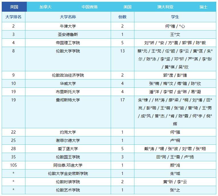 榜首|北、上、广、深国际学校榜首PK，这4所学校凭什么稳坐C位？