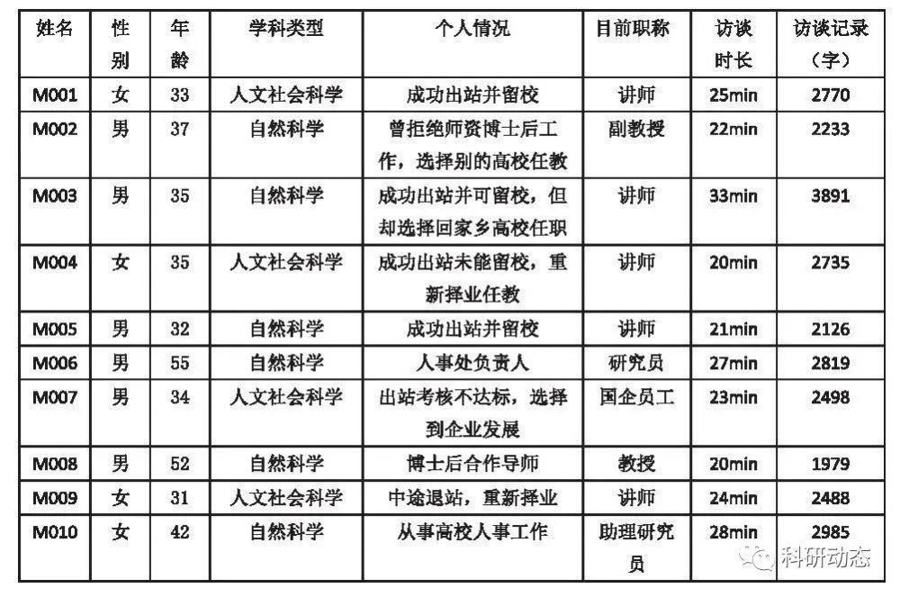 角色|“双一流”建设下的师资博士后：“青椒生力军”还是“学术临时工”