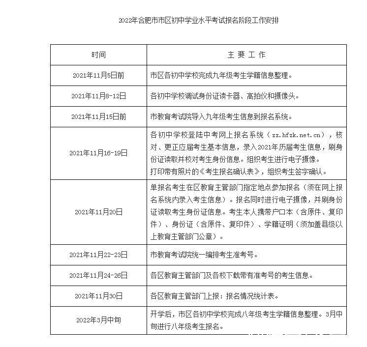 考生|2022年合肥市区中考报名方案发布 拒绝符合条件的学生参加中考将严肃追究责任