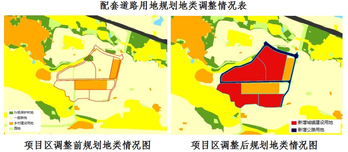 用地|关于崖州区约292亩省级储备地项目总体规划局部调整方案的批前公示