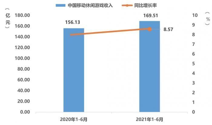 北青|游戏防沉迷，计划全平台上线适龄提示