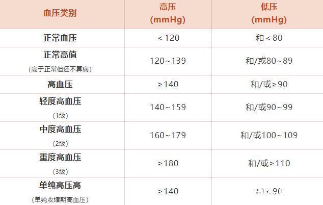 医院|没人能笑着看完医院的体检单！血压、血糖、血脂、尿酸标准对照表，忌口清单全都有