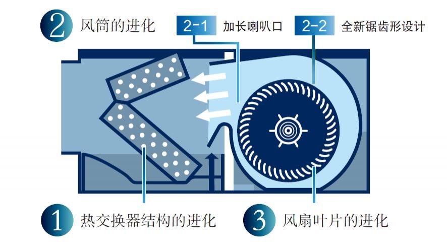 交流变|什么？！这些中央空调专用词你不懂？