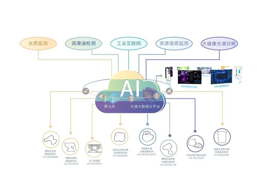 水质|中科谱光完成数千万元A轮融资加速＂光谱芯＂技术落地转化