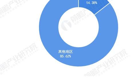 十张图了解2021年中国高校建设现状与发展趋势 “双一流”建设发展多处不足