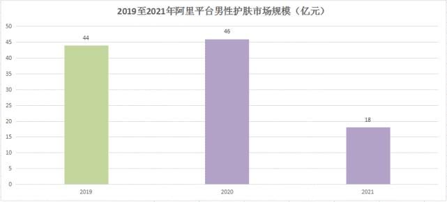 彩妆|男士护肤，哪个品类最好卖？