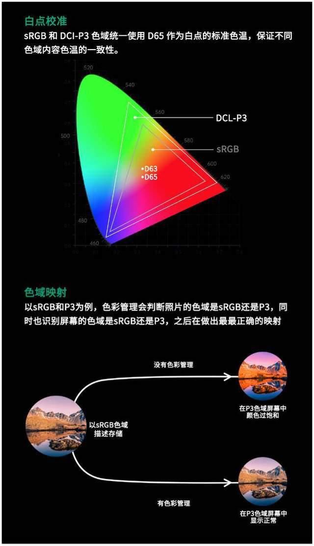 绿厂|不止苹果12具备真色彩,绿厂这套色彩管理系统被外媒轮番夸赞!