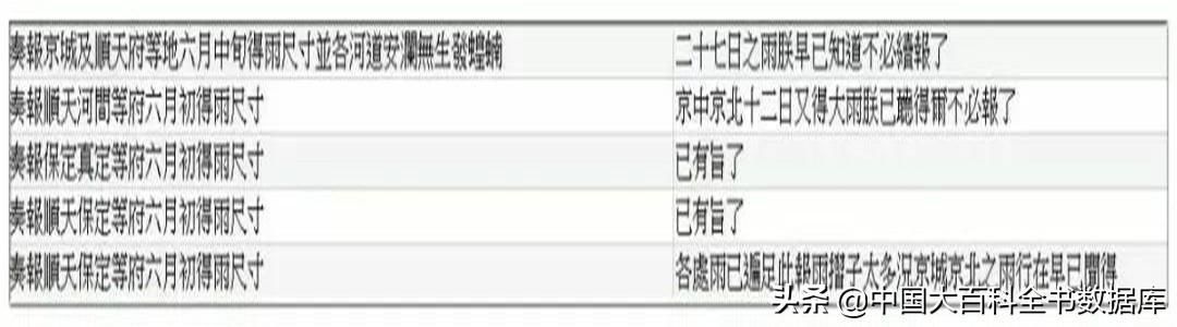 奏折|官员刷屏请安皇帝批复“朕就是这样的汉子”清朝奏折风格大不同