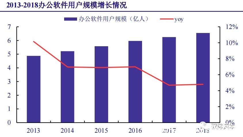 厂商|云计算行业深度报告