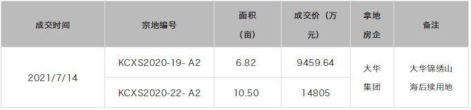 碧桂园|今年新盘屈指可数 这些地块或许可以试着动一动了?