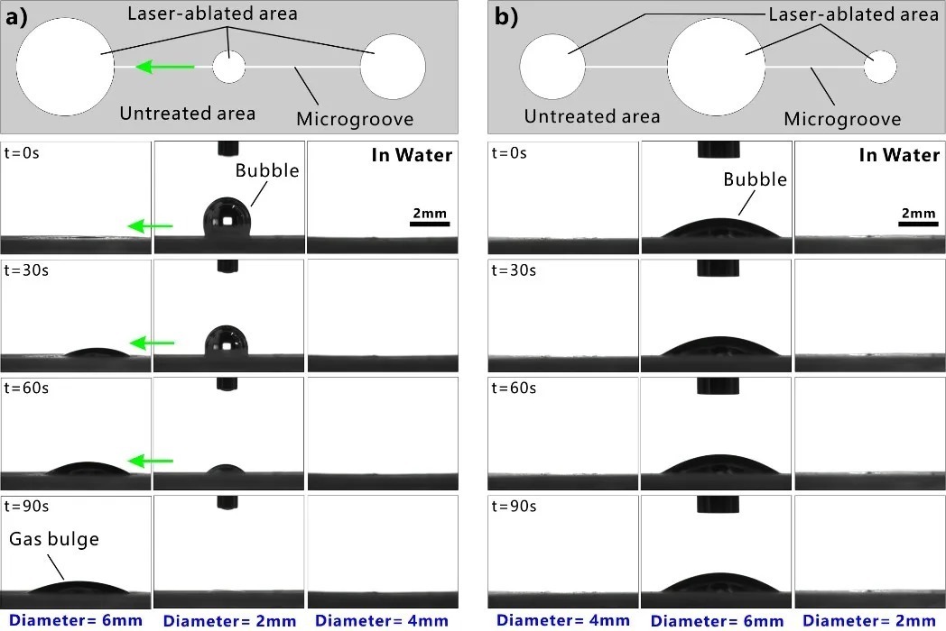 气泡|飞秒激光直写超疏水表面微通道的水下气体自输运及操控应用