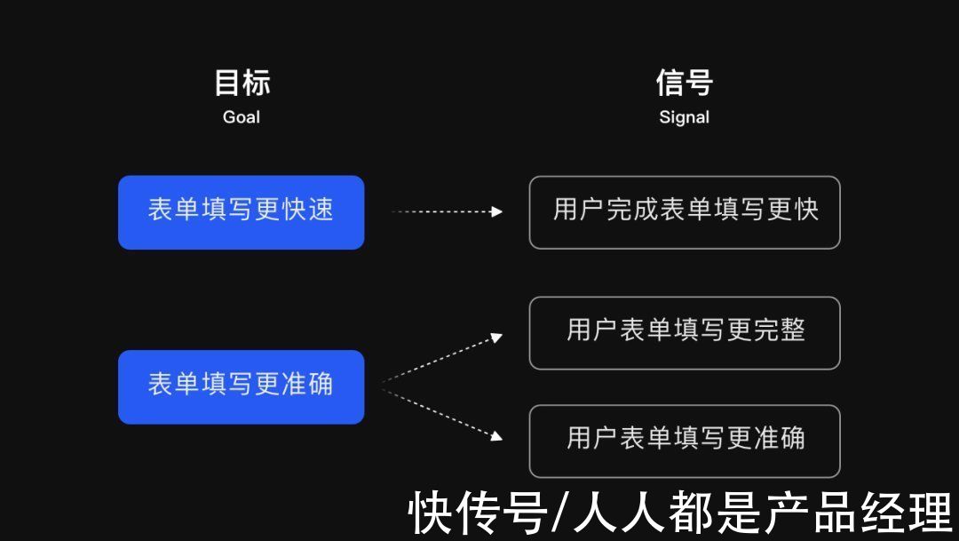 模型|基于数据的体验洞察与验证——GSM模型