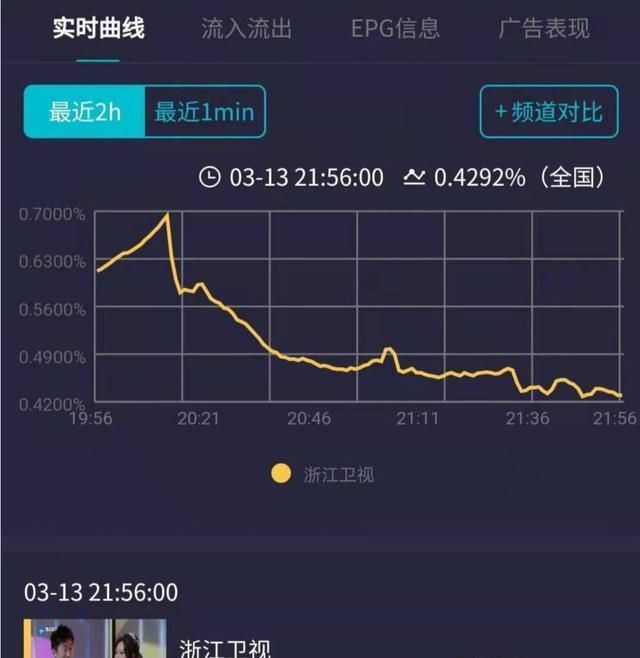 《为歌而赞》首播失利,收视率和口碑全部翻车,马思唯也救不了场