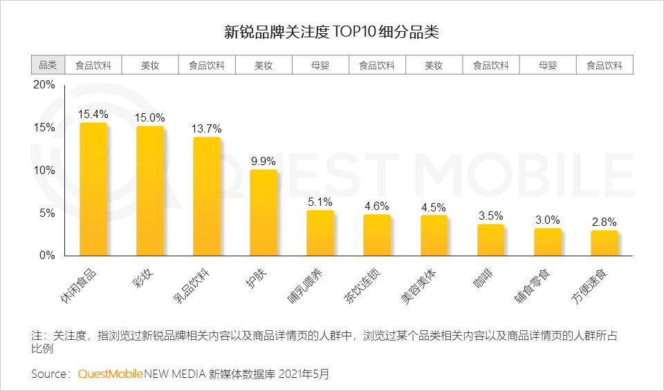 品类|到底是谁撑起了新消费？