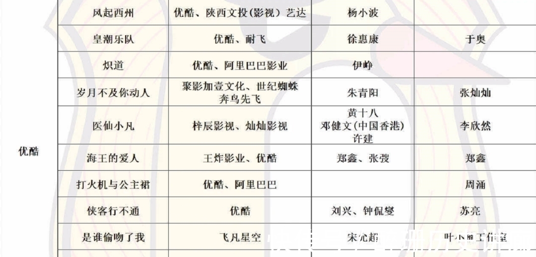 平臺|暑期檔熱劇頻出,愛優騰芒下一個「錨點」在哪?|2021平臺觀察