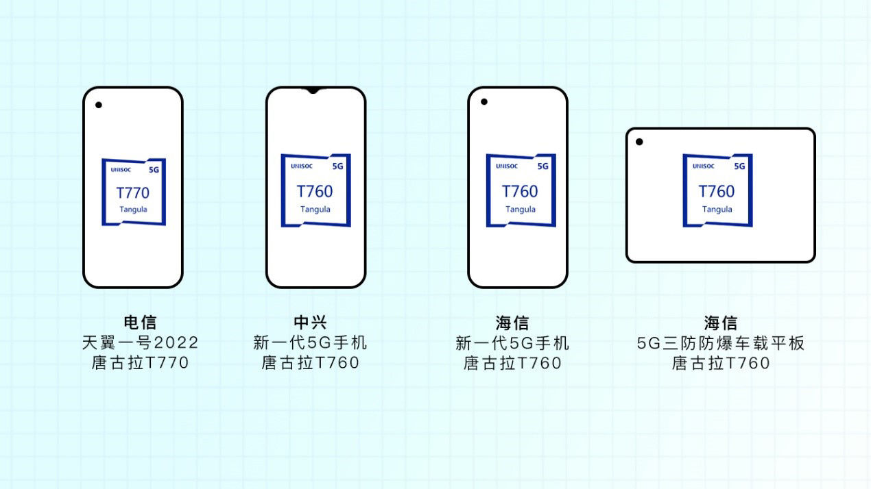 功耗|紫光展锐唐古拉 T770 芯片首发机型确定：中国电信天翼一号2022款