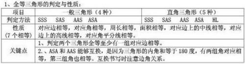 期末|初1-初3数学公式，代数+几何大汇总！吃透期末绝对145+，转给孩子