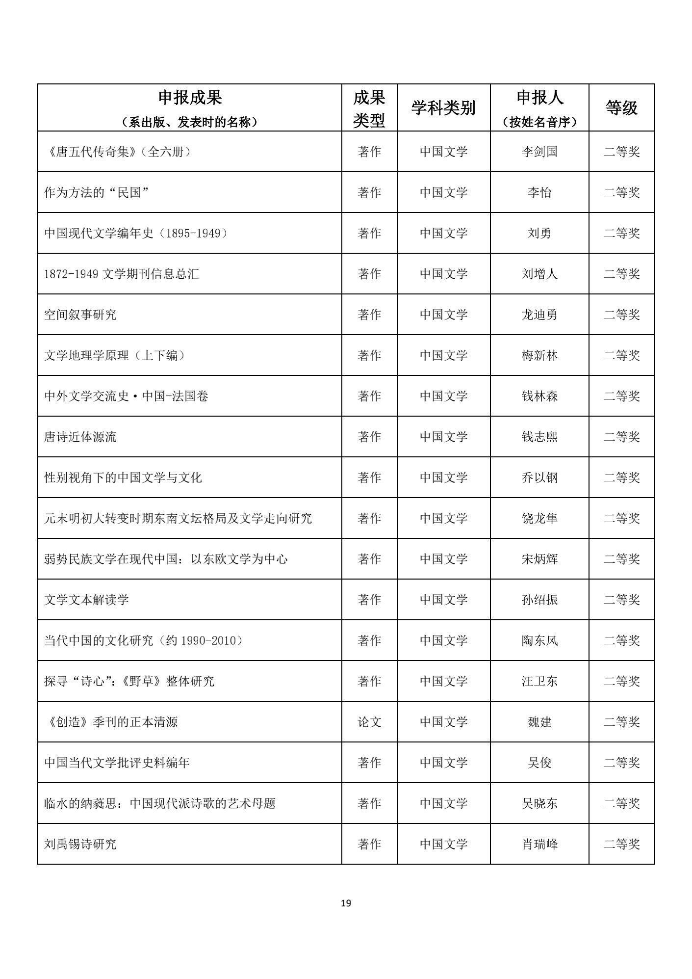 名单|1539项成果获奖！教育部公布重要奖项名单