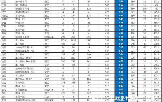 双一流|原国防八校之中北大学为什么现在没落了？