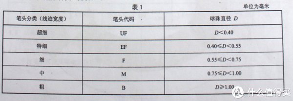 笔芯|硬核文具横评 篇五:日系中性笔大对比~开学季买个日用神器