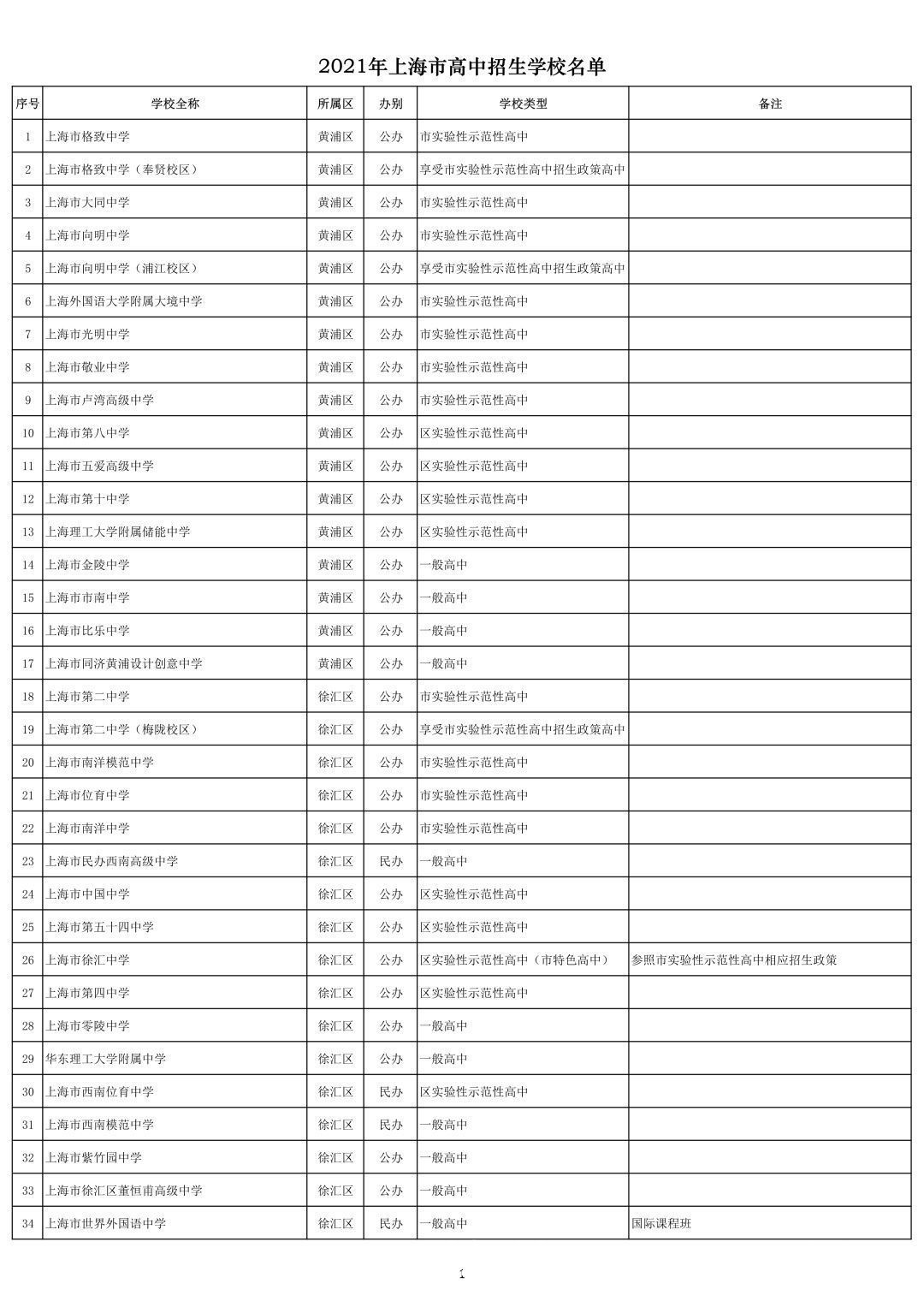 今年上海中考各科目难度保持稳定，各区大致报考人数公布